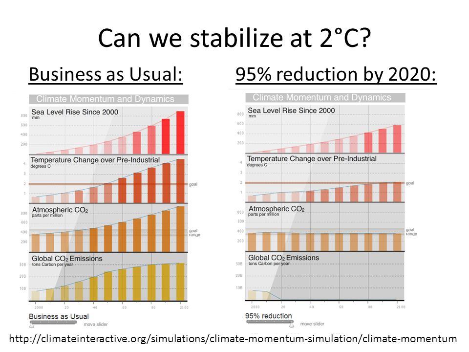 Can we stabilize at 2°C.
