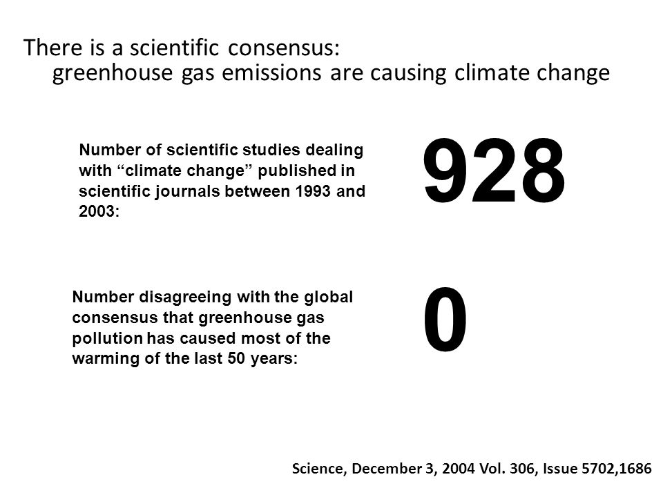 Number of scientific studies dealing with climate change published in scientific journals between 1993 and 2003: Number disagreeing with the global consensus that greenhouse gas pollution has caused most of the warming of the last 50 years: Science, December 3, 2004 Vol.