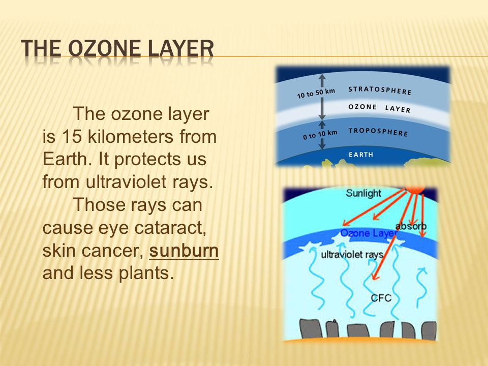 The ozone layer is 15 kilometers from Earth. It protects us from ultraviolet rays.
