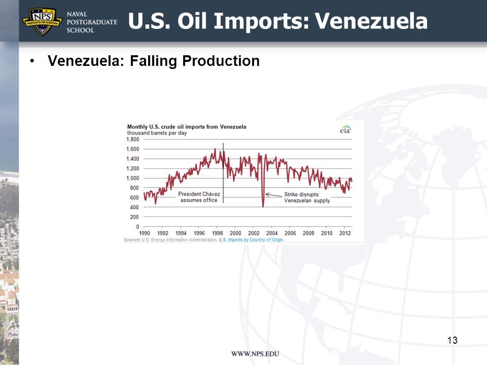 U.S. Oil Imports: Venezuela Venezuela: Falling Production 13