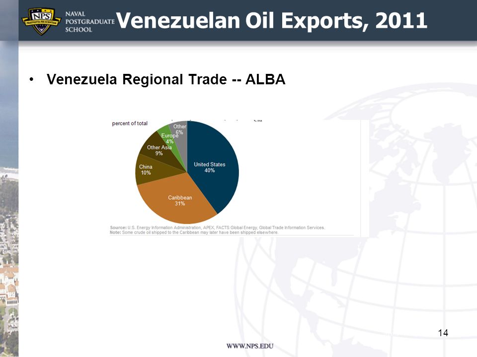 Venezuelan Oil Exports, 2011 Venezuela Regional Trade -- ALBA 14