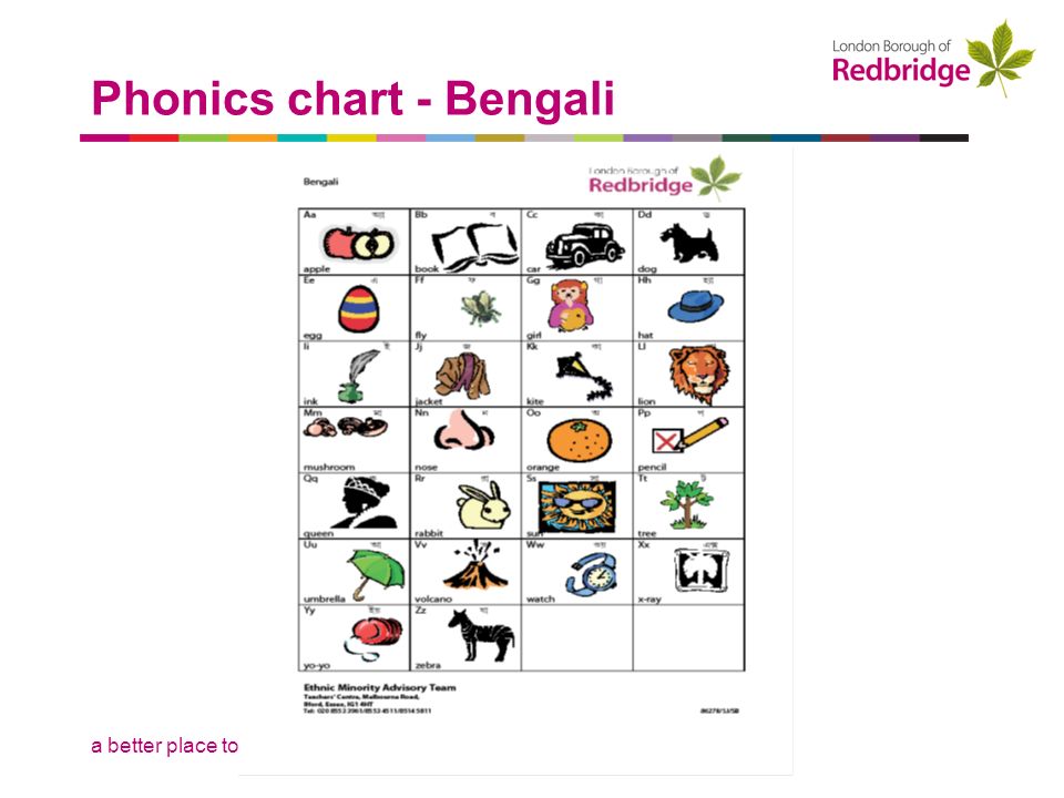a better place to live Phonics chart - Bengali