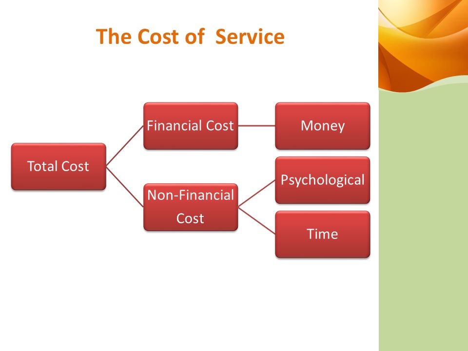 The Cost of Service Total CostFinancial CostMoney Non-Financial Cost PsychologicalTime