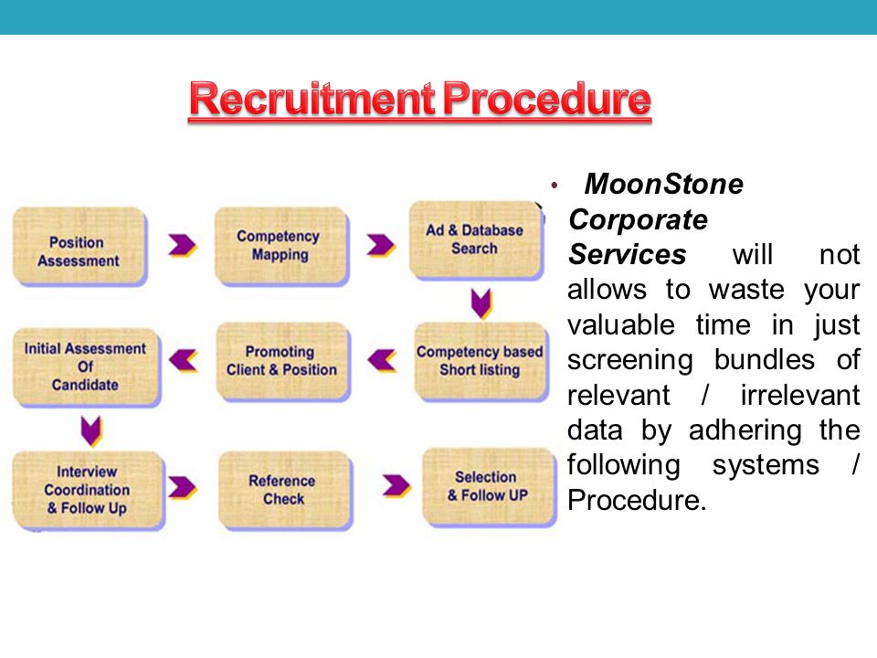 MoonStone Corporate Services will not allows to waste your valuable time in just screening bundles of relevant / irrelevant data by adhering the following systems / Procedure.