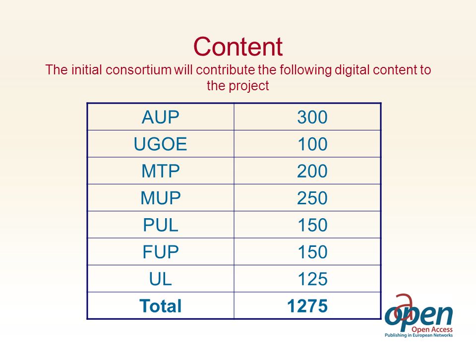 Content The initial consortium will contribute the following digital content to the project AUP 300 UGOE 100 MTP 200 MUP 250 PUL 150 FUP 150 UL 125 Total1275
