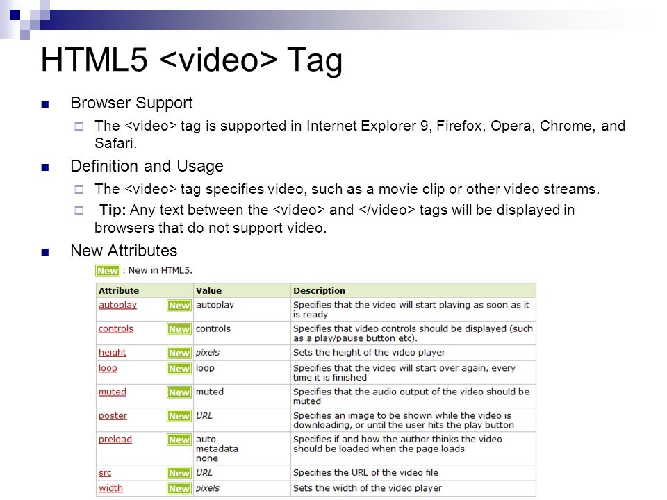 Html tags ru. Возможности html5. Html5 tags. Видео в html. Видео html5.