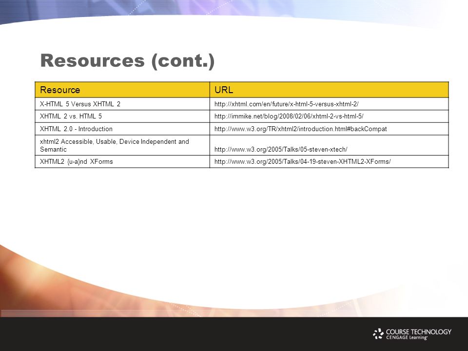 Resources (cont.) ResourceURL X-HTML 5 Versus XHTML 2http://xhtml.com/en/future/x-html-5-versus-xhtml-2/ XHTML 2 vs.
