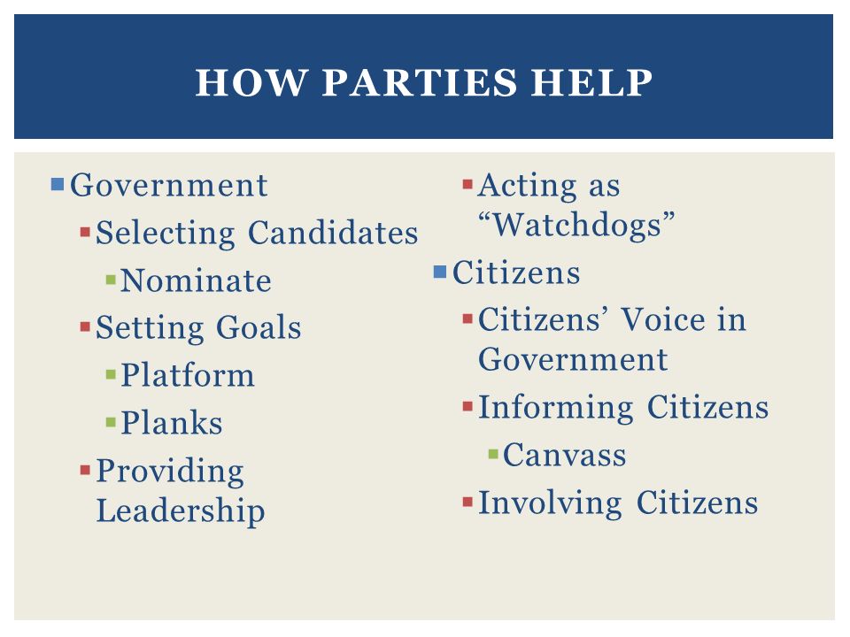  Government  Selecting Candidates  Nominate  Setting Goals  Platform  Planks  Providing Leadership  Acting as Watchdogs  Citizens  Citizens’ Voice in Government  Informing Citizens  Canvass  Involving Citizens HOW PARTIES HELP