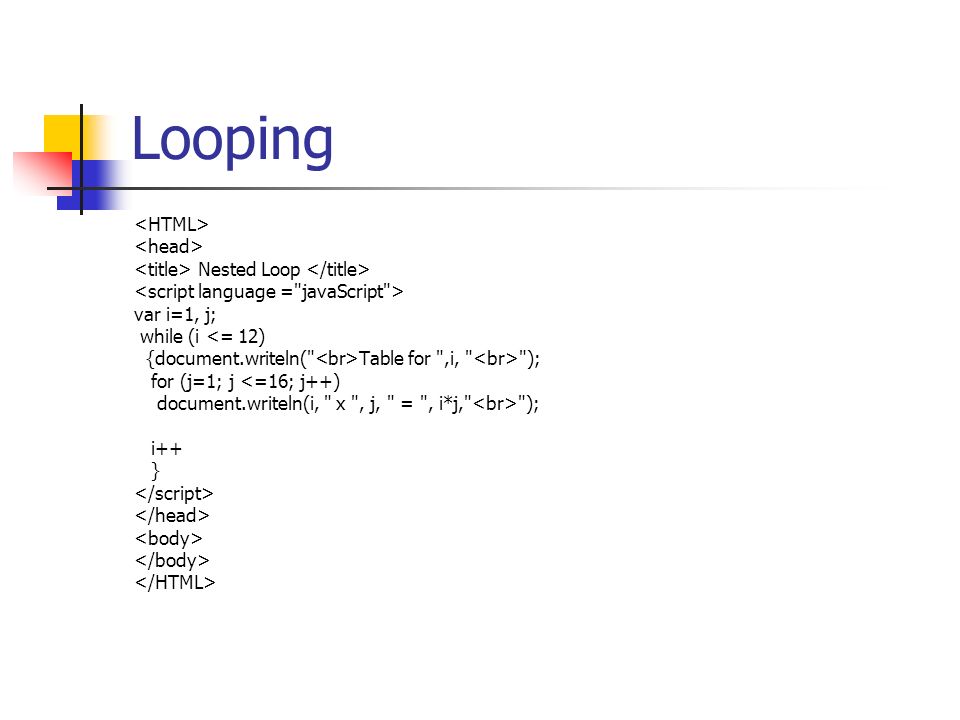 Looping Nested Loop var i=1, j; while (i <= 12) {document.writeln( Table for ,i, ); for (j=1; j <=16; j++) document.writeln(i, x , j, = , i*j, ); i++ }
