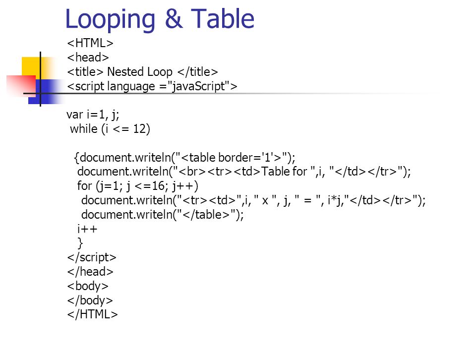 Looping & Table Nested Loop var i=1, j; while (i <= 12) {document.writeln( ); document.writeln( Table for ,i, ); for (j=1; j <=16; j++) document.writeln( ,i, x , j, = , i*j, ); document.writeln( ); i++ }