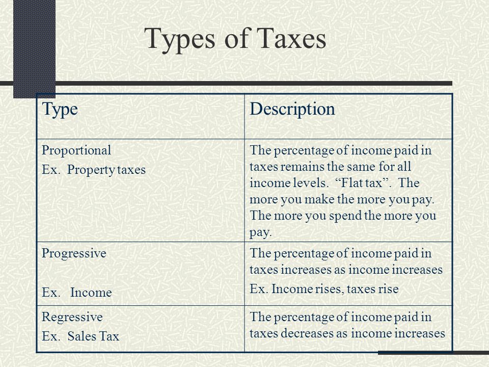 Types of Taxes TypeDescription Proportional Ex.