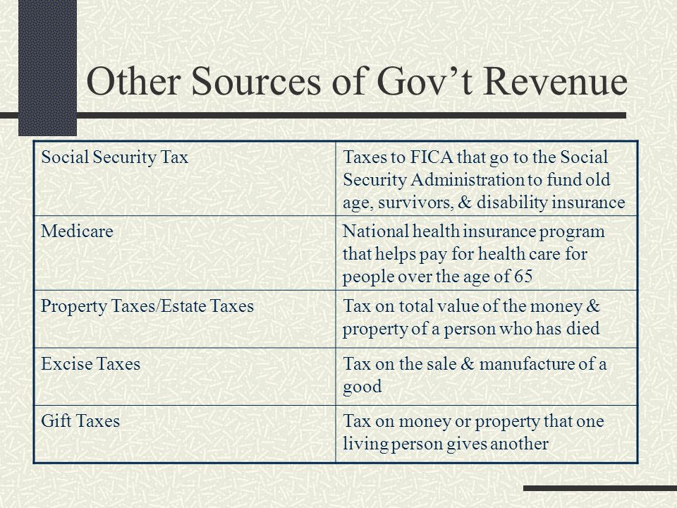 Other Sources of Gov’t Revenue Social Security TaxTaxes to FICA that go to the Social Security Administration to fund old age, survivors, & disability insurance MedicareNational health insurance program that helps pay for health care for people over the age of 65 Property Taxes/Estate TaxesTax on total value of the money & property of a person who has died Excise TaxesTax on the sale & manufacture of a good Gift TaxesTax on money or property that one living person gives another
