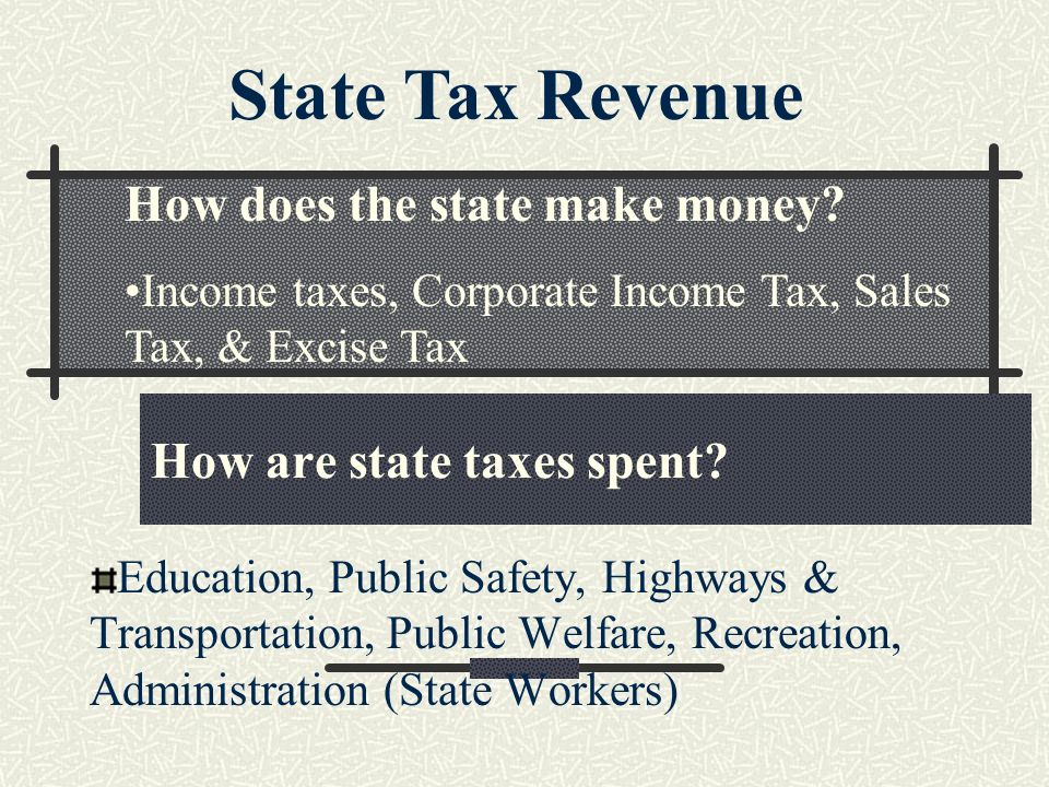 How are state taxes spent.