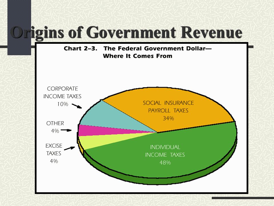 Origins of Government Revenue