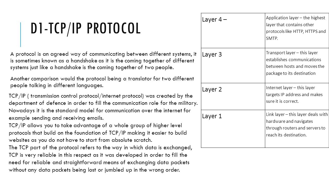 P1 M1 D1 By Thomas Cleaves P1 Web Architecture For Website To Be Seen Across The Internet A Web Server Is Used In Order To Get The Website To A Ppt