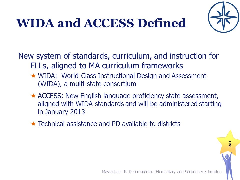 WIDA and ACCESS Defined New system of standards, curriculum, and instruction for ELLs, aligned to MA curriculum frameworks  WIDA: World-Class Instructional Design and Assessment (WIDA), a multi-state consortium  ACCESS: New English language proficiency state assessment, aligned with WIDA standards and will be administered starting in January 2013  Technical assistance and PD available to districts Massachusetts Department of Elementary and Secondary Education 5 5