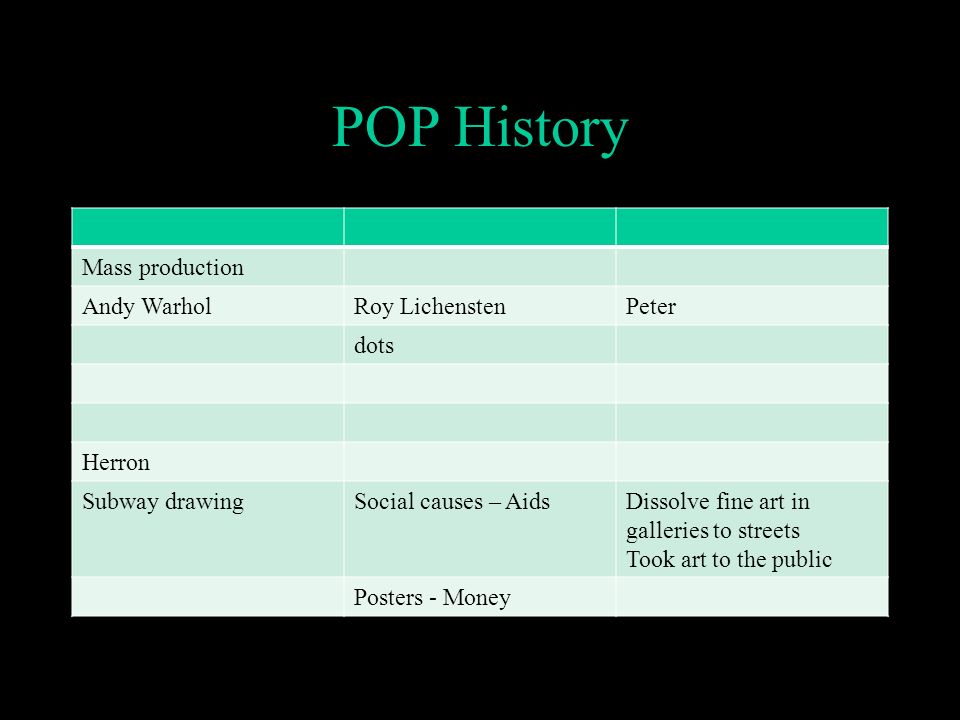 POP History Mass production Andy WarholRoy LichenstenPeter dots Herron Subway drawingSocial causes – AidsDissolve fine art in galleries to streets Took art to the public Posters - Money
