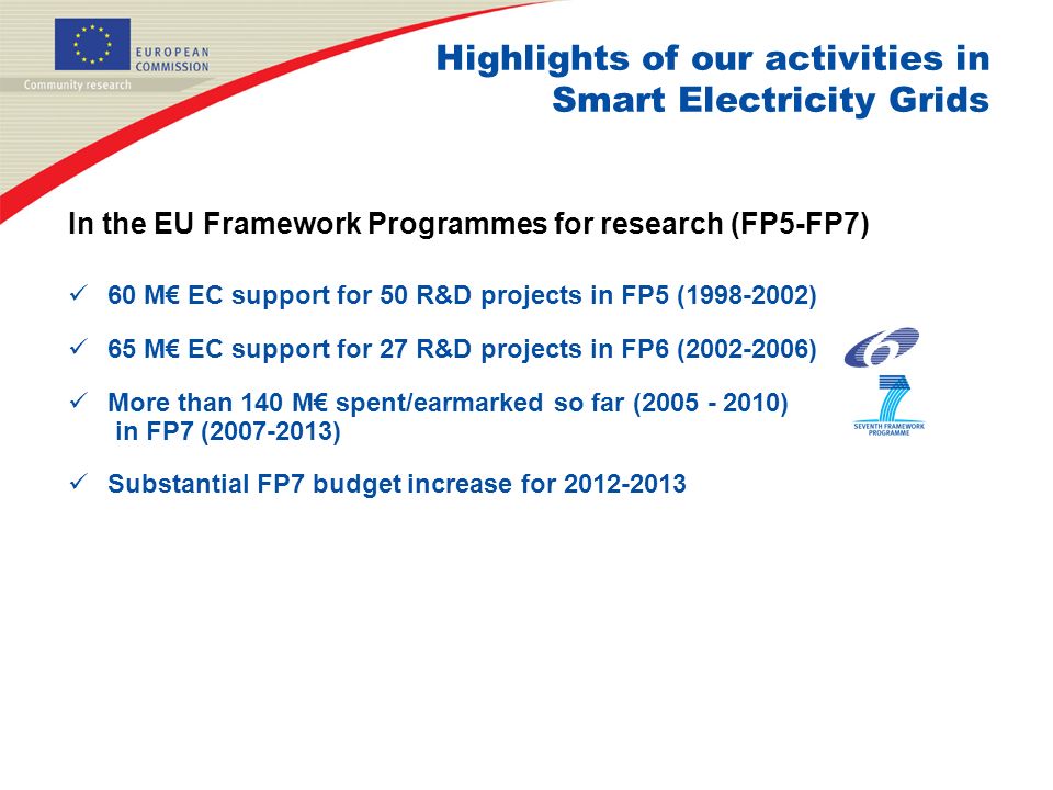 Highlights of our activities in Smart Electricity Grids In the EU Framework Programmes for research (FP5-FP7) 60 M€ EC support for 50 R&D projects in FP5 ( ) 65 M€ EC support for 27 R&D projects in FP6 ( ) More than 140 M€ spent/earmarked so far ( ) in FP7 ( ) Substantial FP7 budget increase for