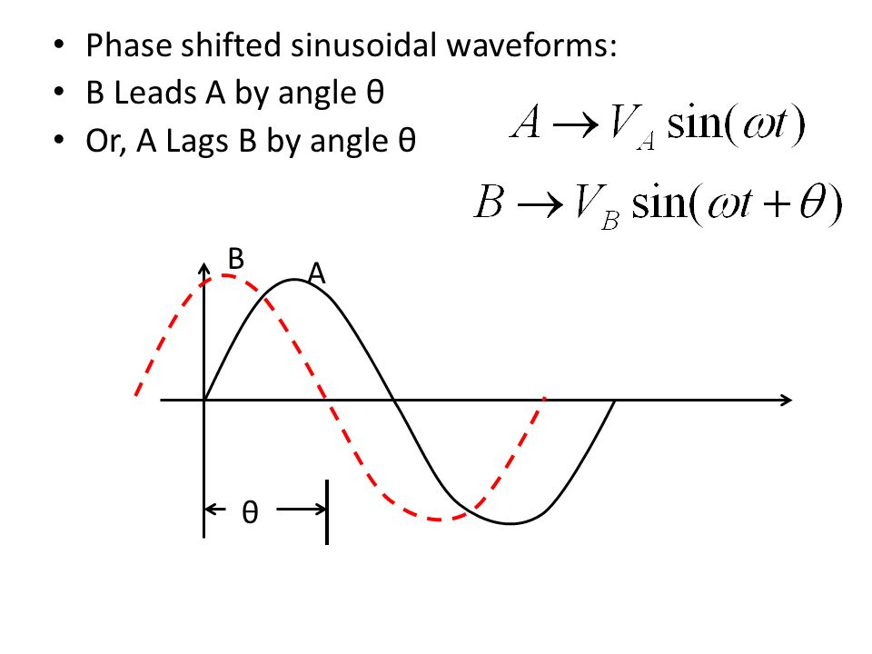 Phase shifted sinusoidal waveforms: B Leads A by angle θ Or, A Lags B by angle θ θ A B
