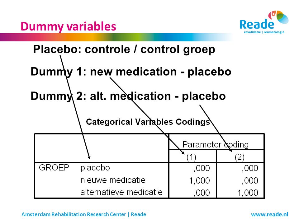 Dummy variables Dummy 1: new medication - placebo Dummy 2: alt.