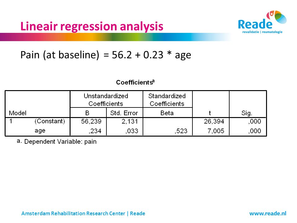 Amsterdam Rehabilitation Research Center | Reade Lineair regression analysis Pain (at baseline) = * age