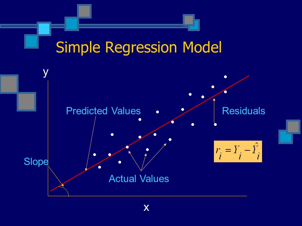 Simple Regression Model y x Predicted Values Actual Values Residuals Slope