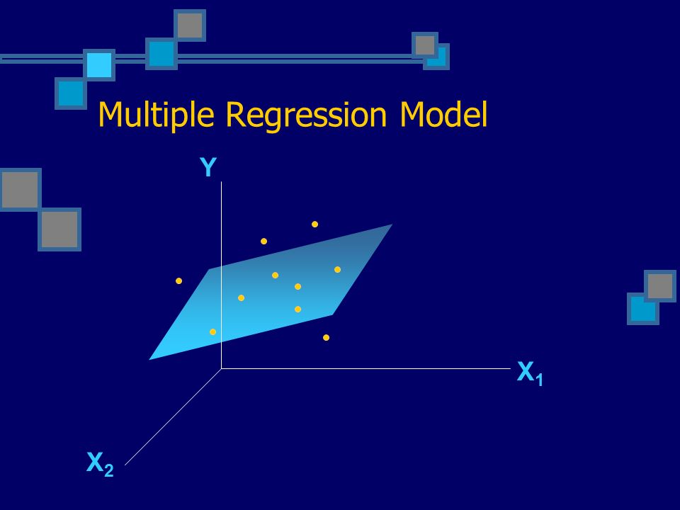 Multiple Regression Model Y X2X2 X1X1