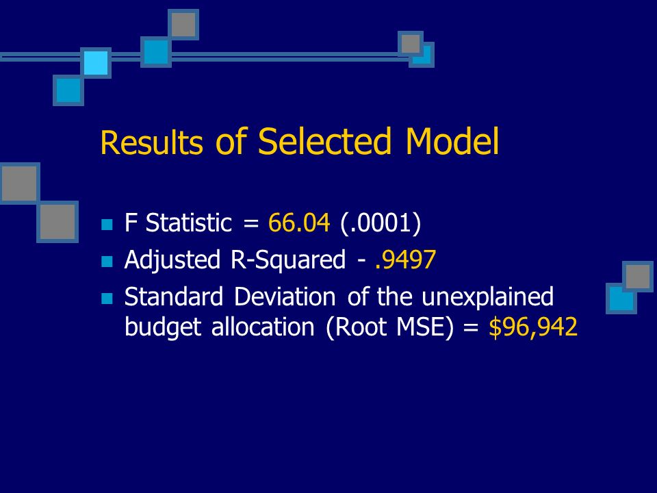 Results of Selected Model F Statistic = (.0001) Adjusted R-Squared Standard Deviation of the unexplained budget allocation (Root MSE) = $96,942