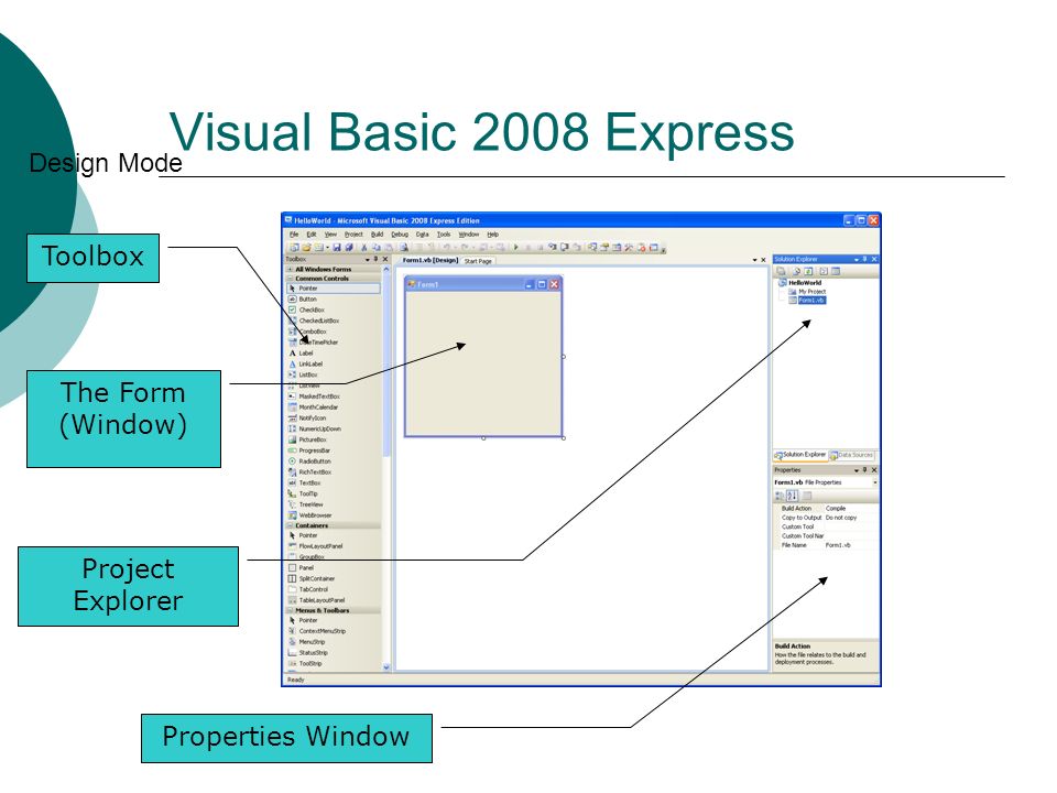 Visual Basic 2008 Express Design Mode Toolbox The Form (Window) Project Explorer Properties Window