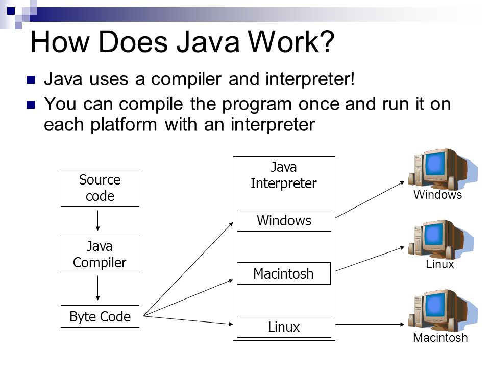 Java how. Интерпретатор java. Компиляторы и интерпретаторы java. Java курсовая работа. Java работа.