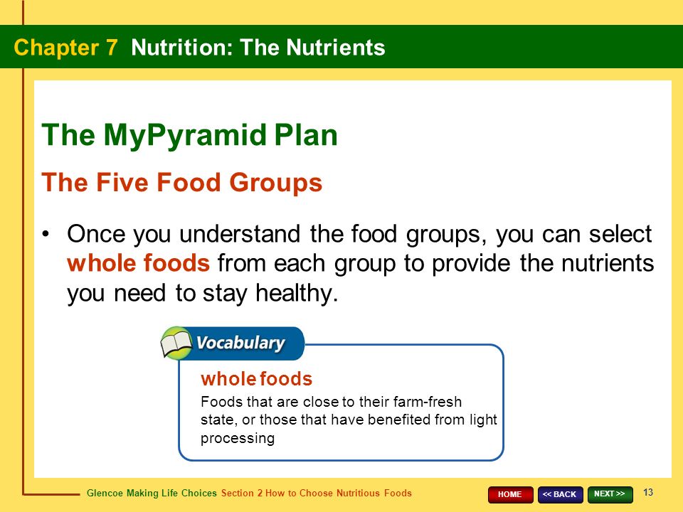 Glencoe Making Life Choices Section 2 How to Choose Nutritious Foods Chapter 7 Nutrition: The Nutrients 13 << BACK NEXT >> HOME Once you understand the food groups, you can select whole foods from each group to provide the nutrients you need to stay healthy.
