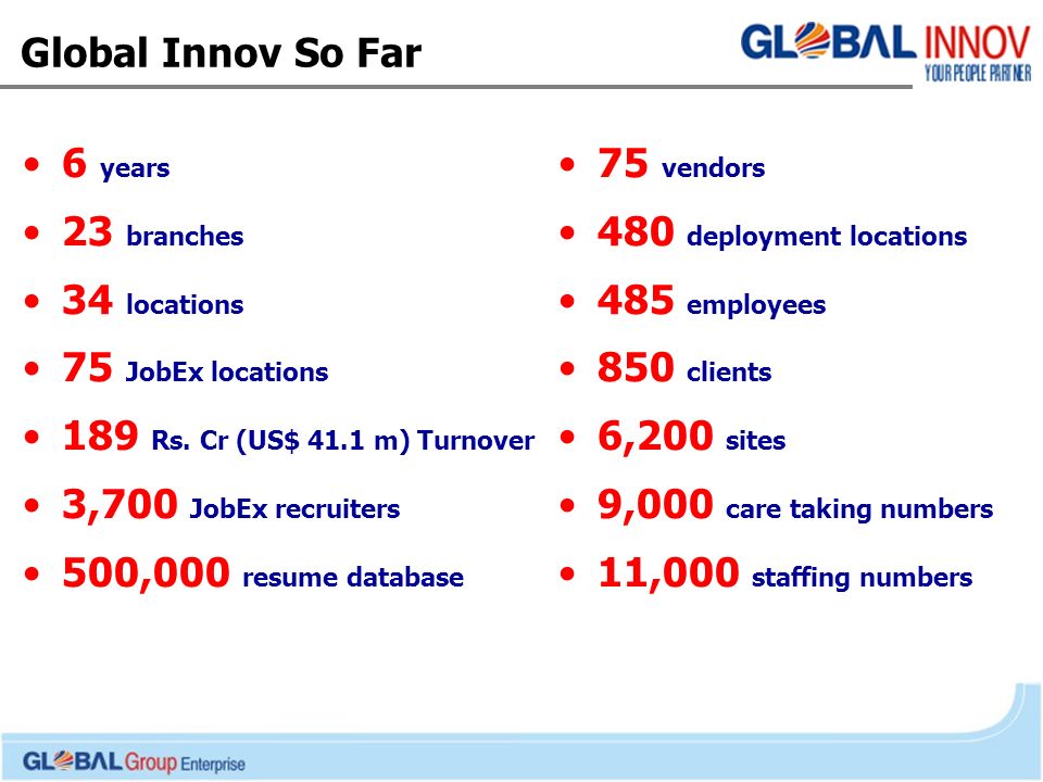 Global Innov So Far 6 years 23 branches 34 locations 75 JobEx locations 189 Rs.