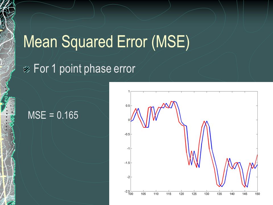 Mean Squared Error (MSE) For 1 point phase error MSE = 0.165
