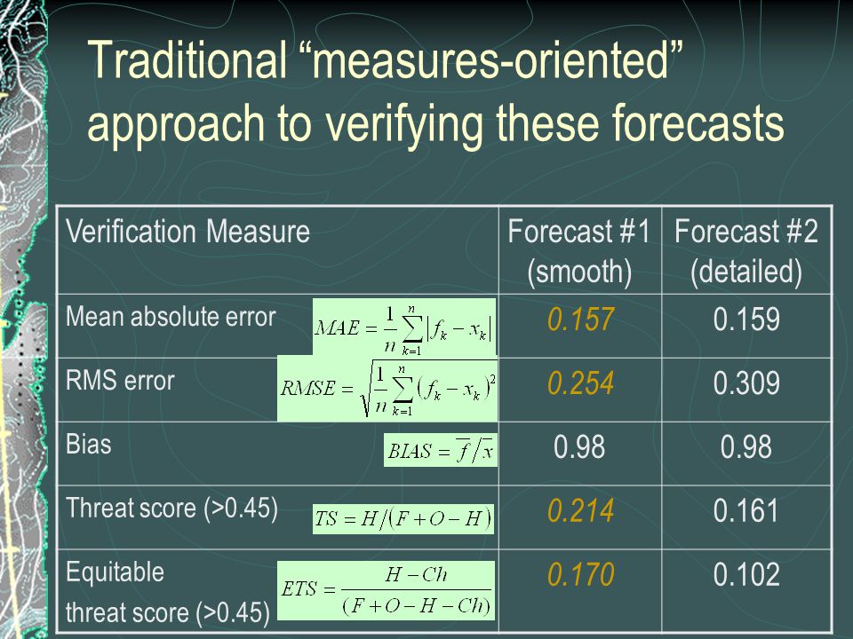 Traditional measures-oriented approach to verifying these forecasts Verification MeasureForecast #1 (smooth) Forecast #2 (detailed) Mean absolute error RMS error Bias 0.98 Threat score (>0.45) Equitable threat score (>0.45)