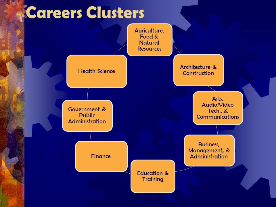 Careers Clusters Agriculture, Food & Natural Resources Architecture & Construction Arts, Audio/Video Tech., & Communications Business, Management, & Administration Education & Training Finance Government & Public Administration Health Science