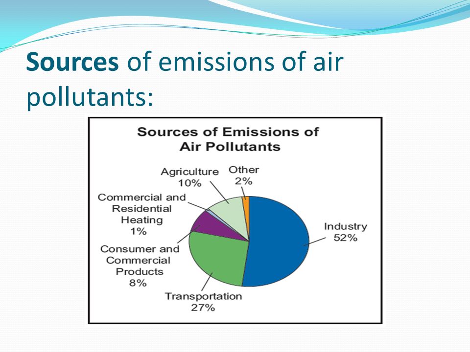Sources of emissions of air pollutants: