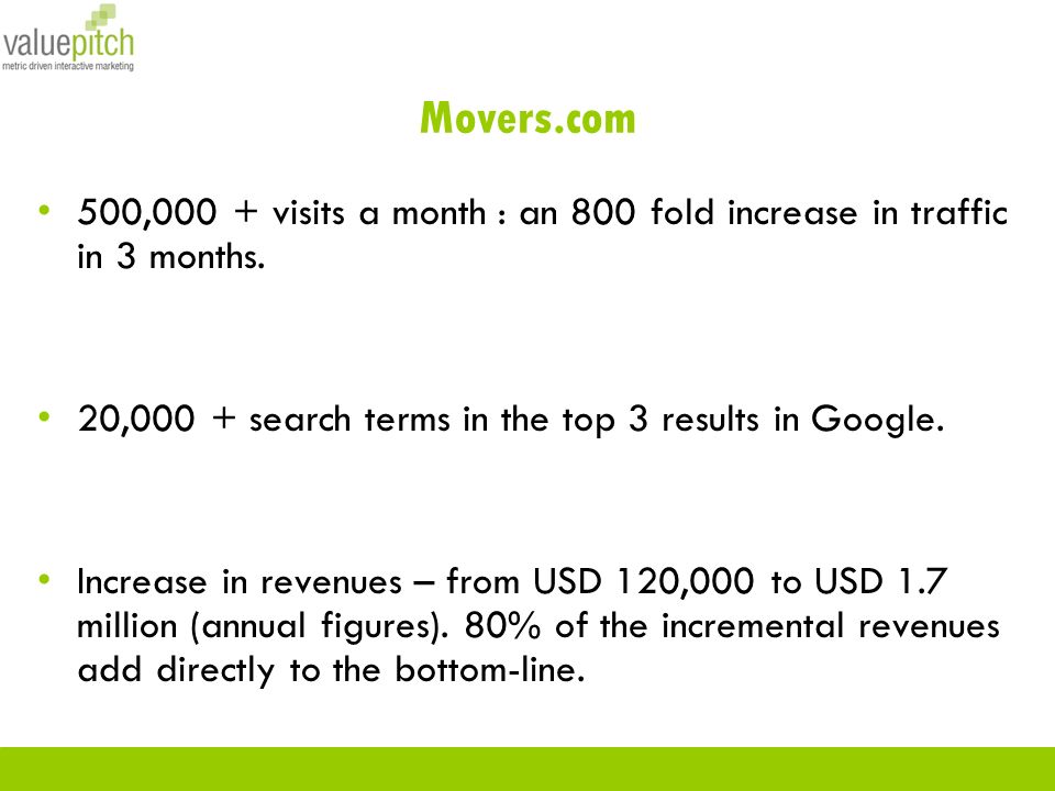 500,000 + visits a month : an 800 fold increase in traffic in 3 months.