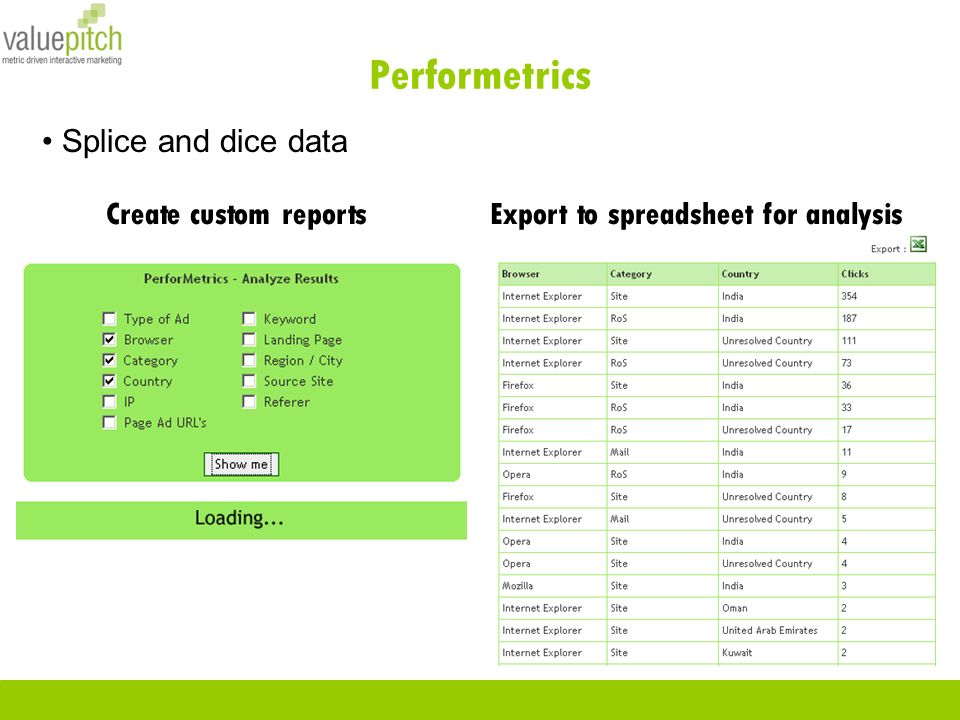 Performetrics Splice and dice data Export to spreadsheet for analysis Create custom reports