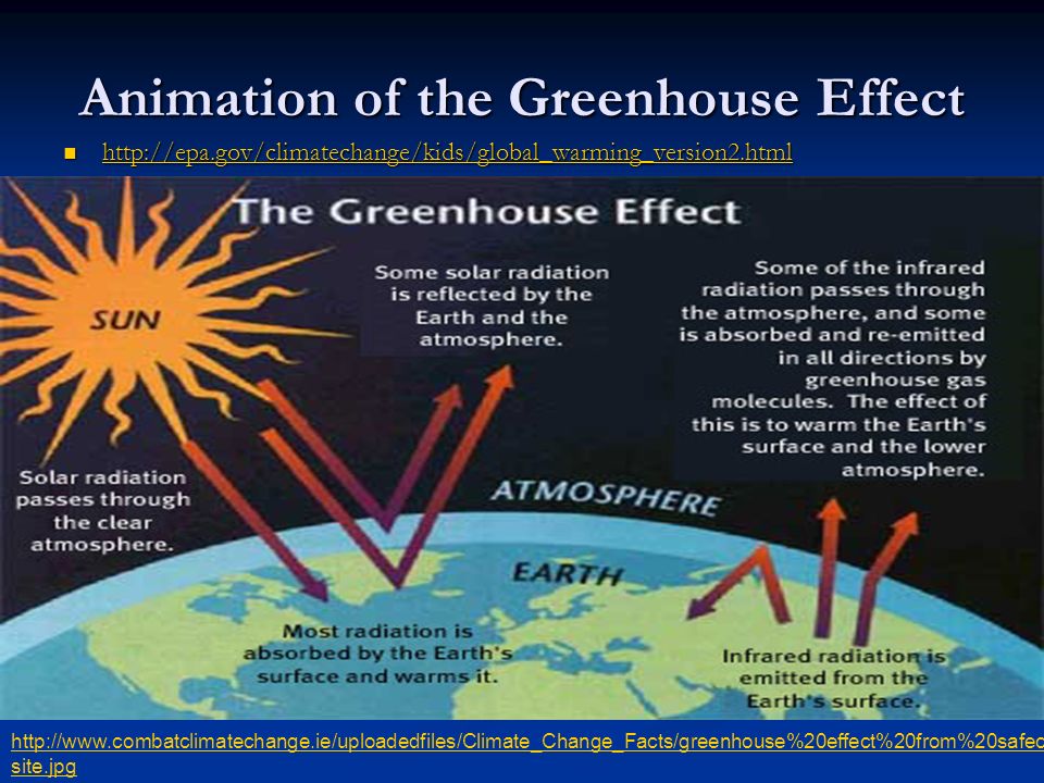 Animation of the Greenhouse Effect site.jpg