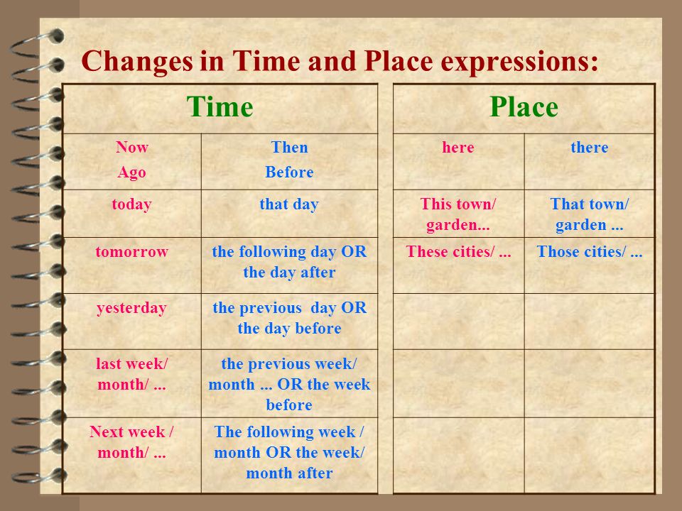 Changes in Time and Place expressions: TimePlace Now Ago Then Before herethere todaythat dayThis town/ garden...