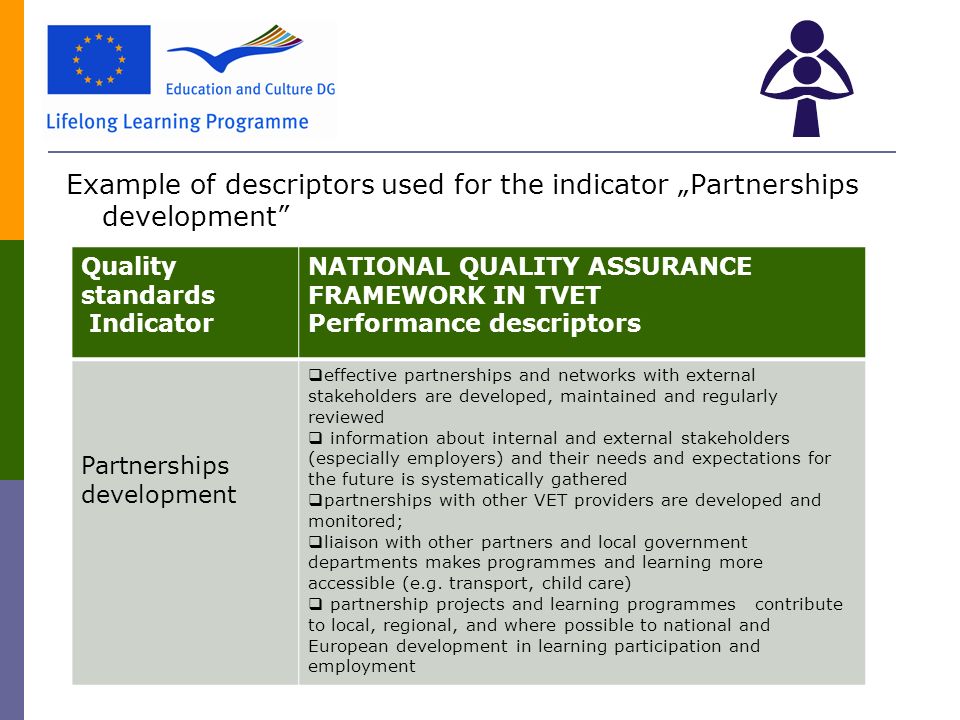 Example of descriptors used for the indicator „Partnerships development Quality standards Indicator NATIONAL QUALITY ASSURANCE FRAMEWORK IN TVET Performance descriptors Partnerships development  effective partnerships and networks with external stakeholders are developed, maintained and regularly reviewed  information about internal and external stakeholders (especially employers) and their needs and expectations for the future is systematically gathered  partnerships with other VET providers are developed and monitored;  liaison with other partners and local government departments makes programmes and learning more accessible (e.g.