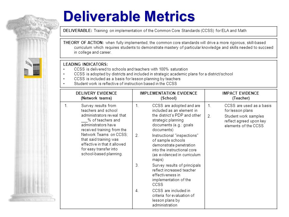 Deliverable Metrics DELIVERABLE: Training on implementation of the Common Core Standards (CCSS) for ELA and Math THEORY OF ACTION: when fully implemented, the common core standards will drive a more rigorous, skill-based curriculum which requires students to demonstrate mastery of particular knowledge and skills needed to succeed in college and career.