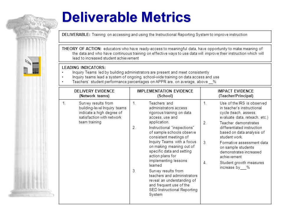 Deliverable Metrics DELIVERABLE: Training on accessing and using the Instructional Reporting System to improve instruction THEORY OF ACTION: educators who have ready-access to meaningful data, have opportunity to make meaning of the data and who have continuous training on effective ways to use data will improve their instruction which will lead to increased student achievement DELIVERY EVIDENCE (Network teams) IMPLEMENTATION EVIDENCE (School) IMPACT EVIDENCE (Teacher/Principal) 1.Survey results from building-level Inquiry teams indicate a high degree of satisfaction with network team training 1.Teachers and administrators access rigorous training on data access, use and application.