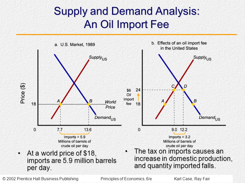 Price system. Supply and demand. Supply and demand Analysis. Саплай и деманд. Supply and demand в трейдинге.
