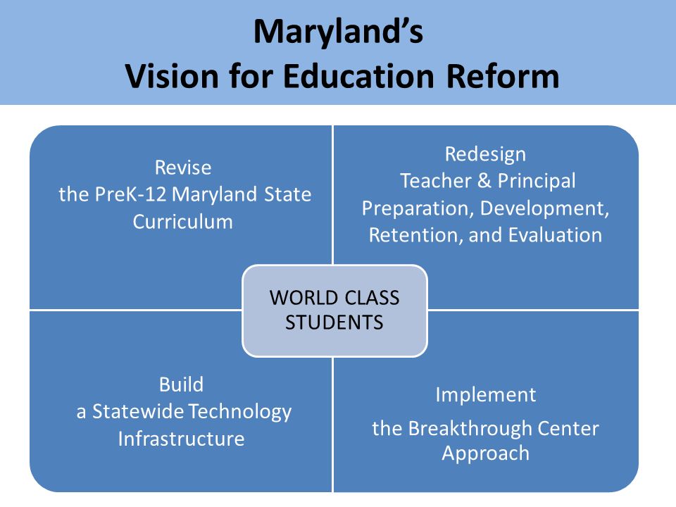 Maryland’s Vision for Education Reform Revise the PreK-12 Maryland State Curriculum Redesign Teacher & Principal Preparation, Development, Retention, and Evaluation Build a Statewide Technology Infrastructure Implement the Breakthrough Center Approach WORLD CLASS STUDENTS