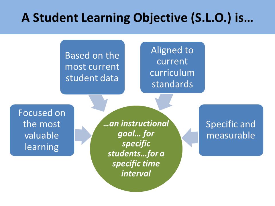 A Student Learning Objective (S.L.O.) is…
