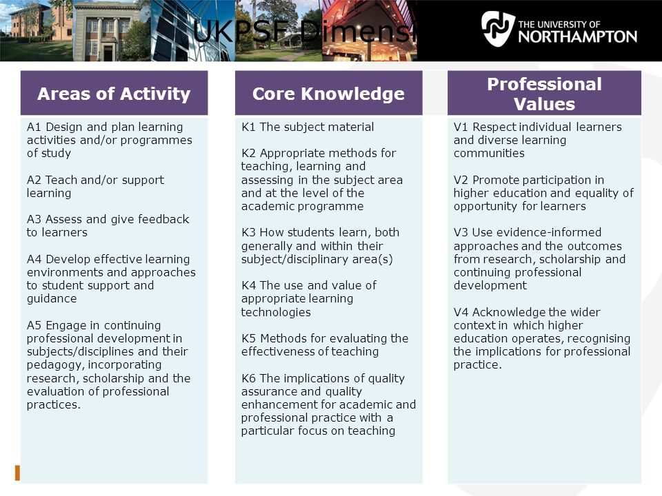 UKPSF Dimensions Areas of ActivityCore Knowledge Professional Values A1 Design and plan learning activities and/or programmes of study A2 Teach and/or support learning A3 Assess and give feedback to learners A4 Develop effective learning environments and approaches to student support and guidance A5 Engage in continuing professional development in subjects/disciplines and their pedagogy, incorporating research, scholarship and the evaluation of professional practices.