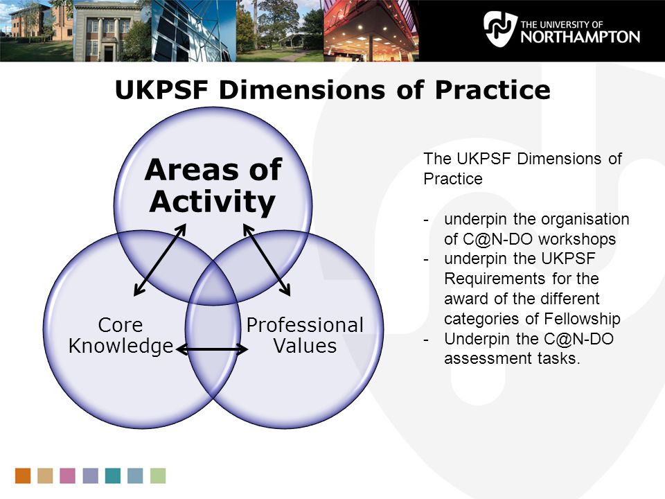 UKPSF Dimensions of Practice The UKPSF Dimensions of Practice -underpin the organisation of workshops -underpin the UKPSF Requirements for the award of the different categories of Fellowship -Underpin the assessment tasks.