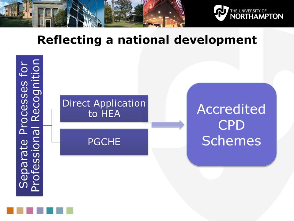 Reflecting a national development Accredited CPD Schemes