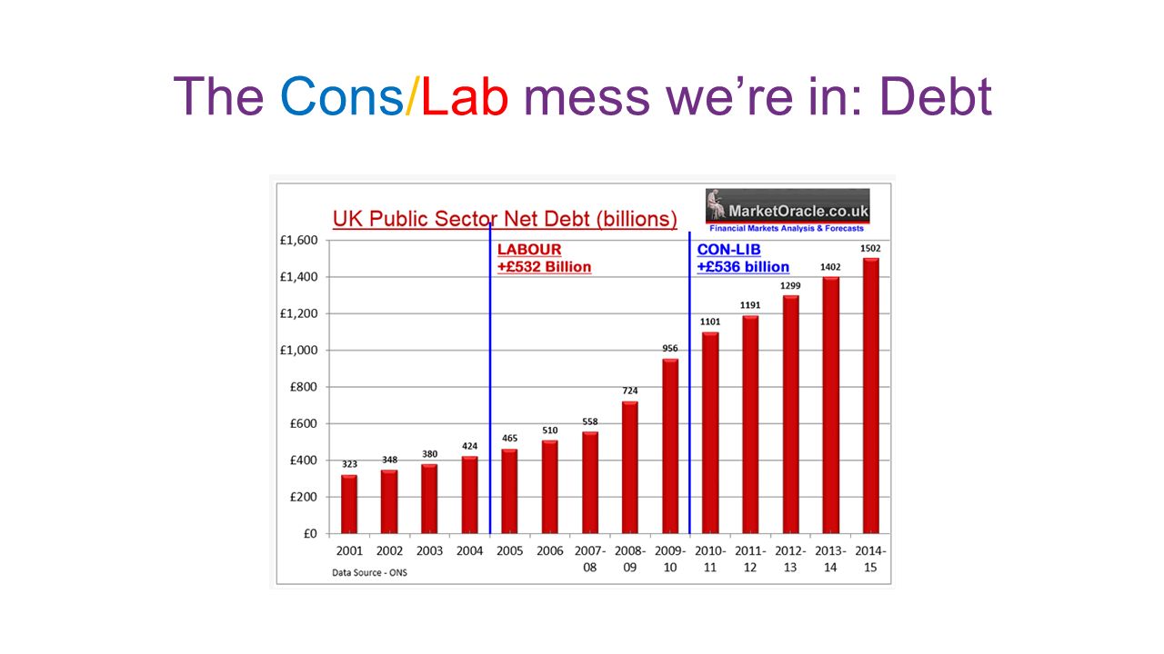 Conservative Action on the Deficit